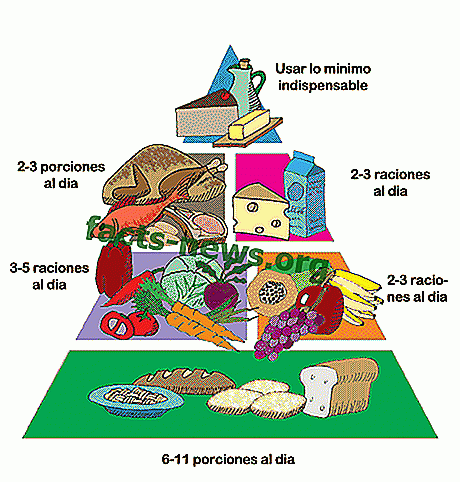 Определение питания